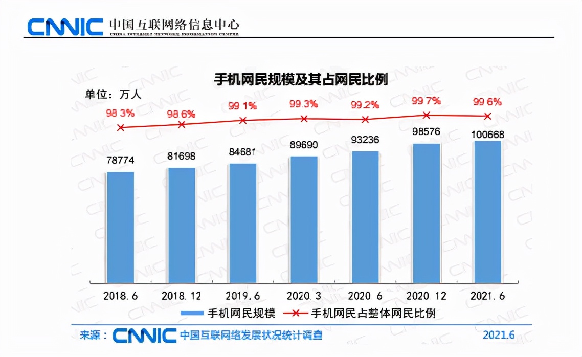 流量红利消失,互联网全平台可推广,我们还有必要做网站吗?