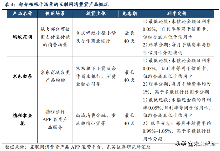 数字金融专题报告：互联网借贷行业深度研究