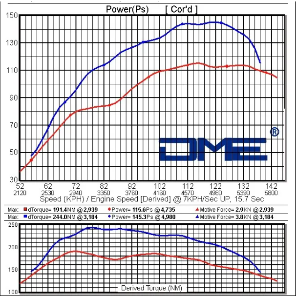 改装案例丨名爵5-1.5T升级一阶《DME外挂电脑》