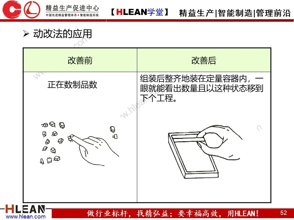 「精益学堂」IE七大手法介绍