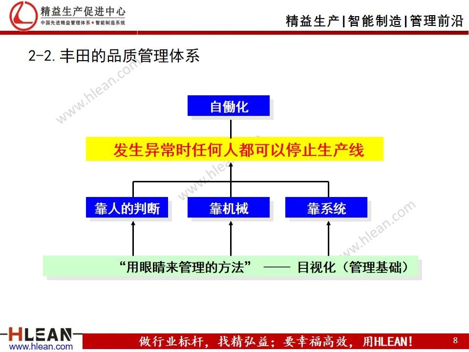 班组长精益生产培训——品质管理