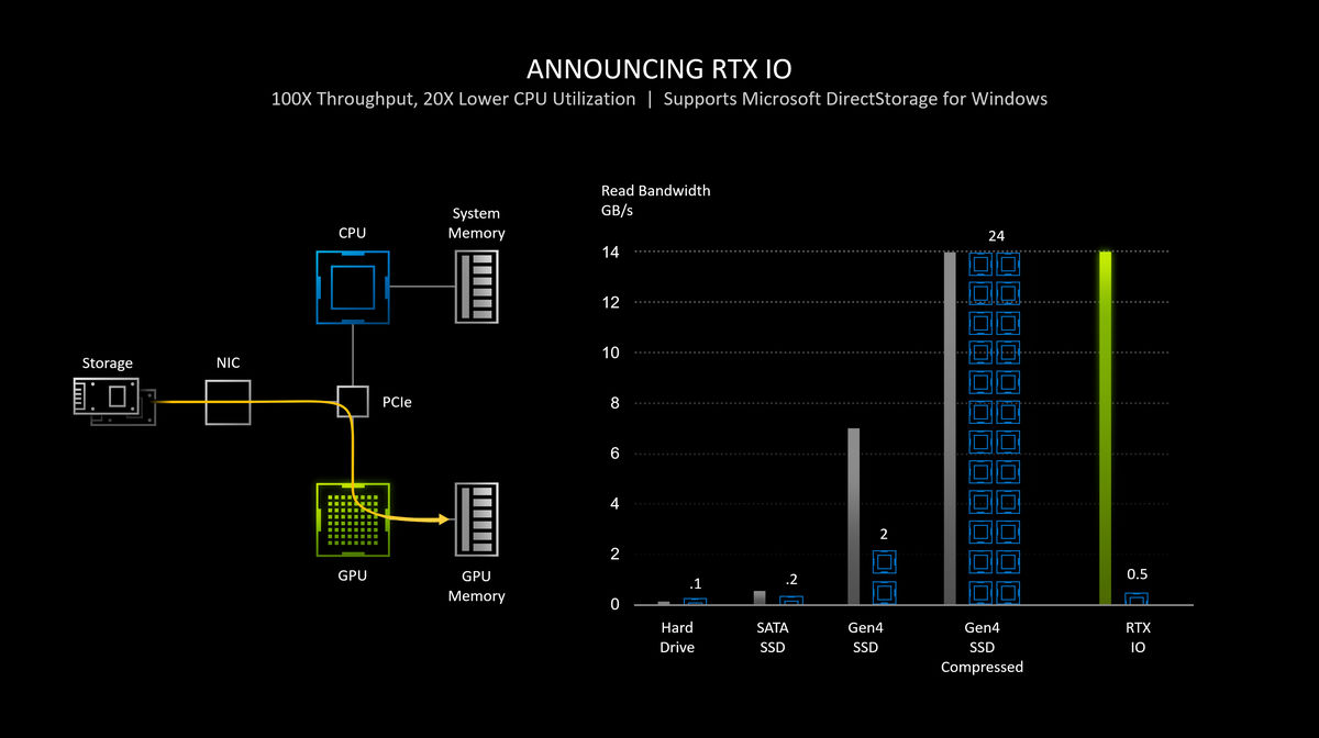 GeForce RTX 3080显卡天梯榜评测：史诗级飞跃