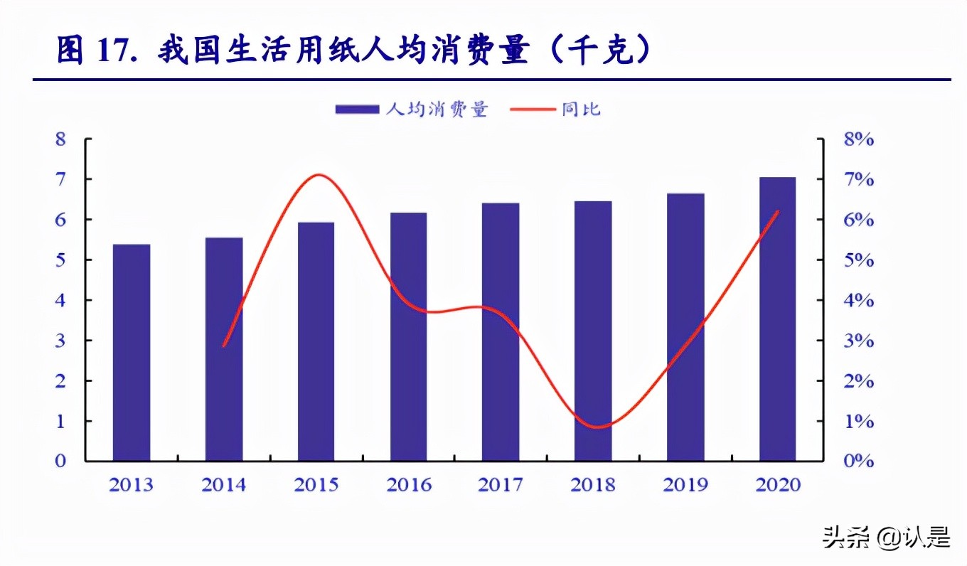 輕工制造行業分析：需求回暖，低估值龍頭市場表現可期