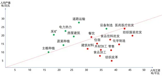 产业互联网投资,平台思维到底是什么?