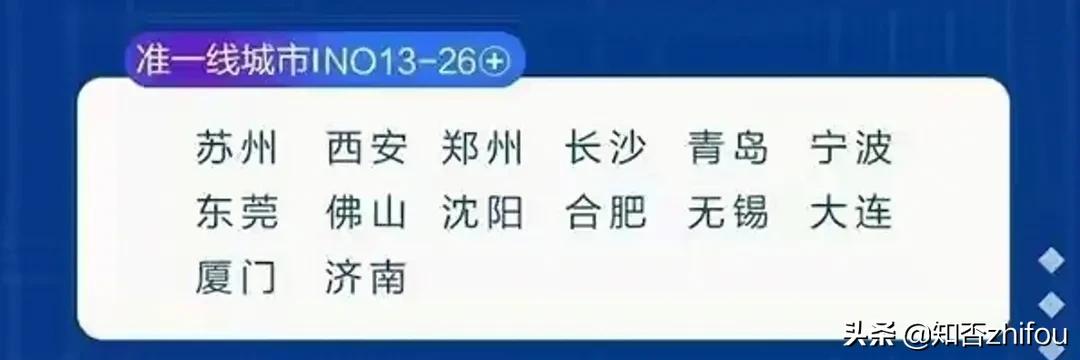 中国城市百强指数排名∶一线12个，准一线14个，你的家乡是几线？