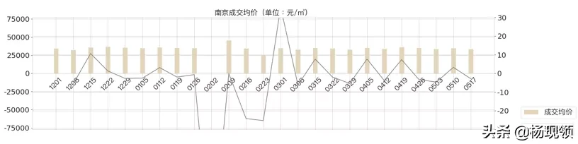 5月第2周｜全国二手市场购房需求持续释放