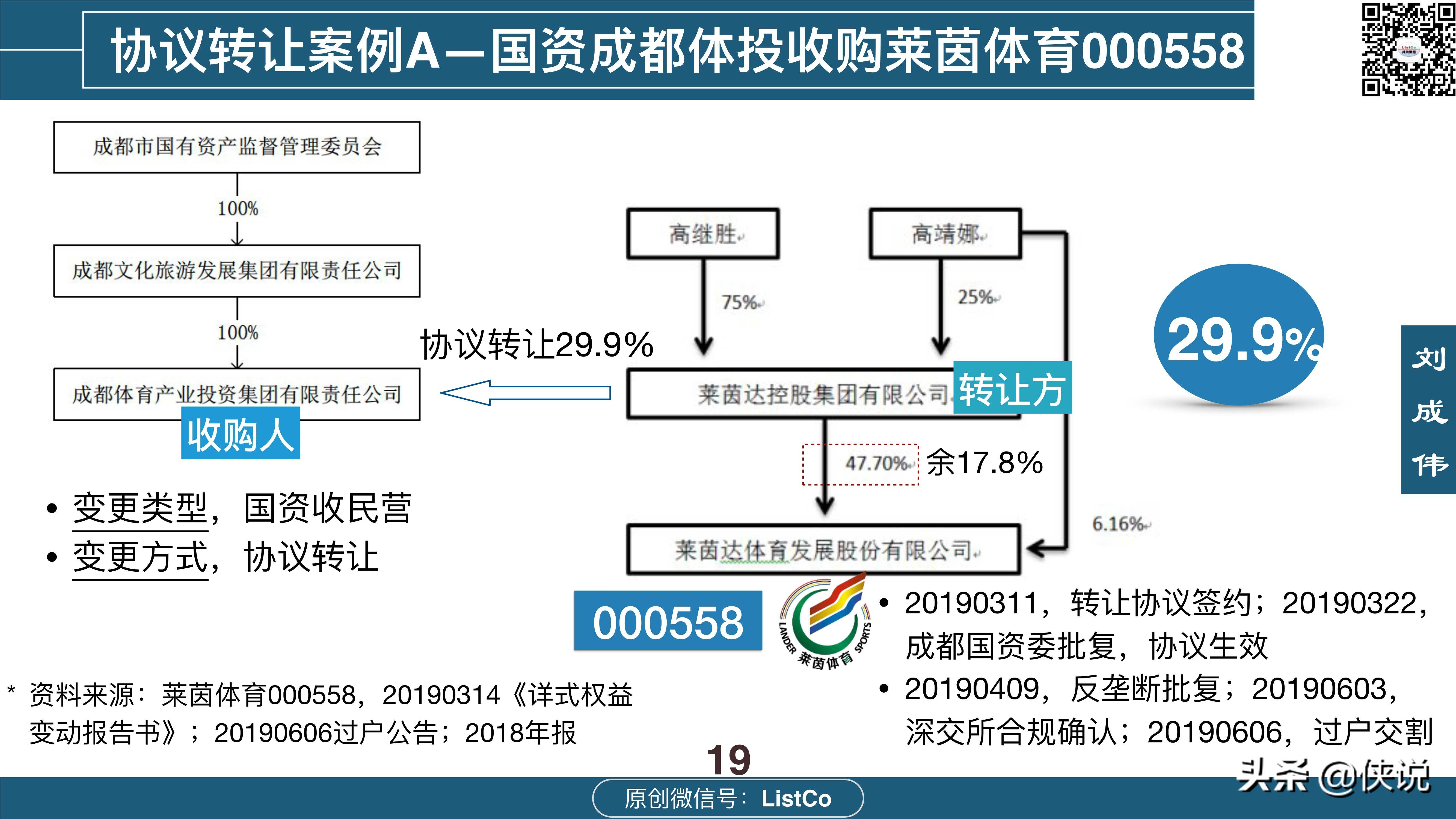 114页详解收购-控制权交易