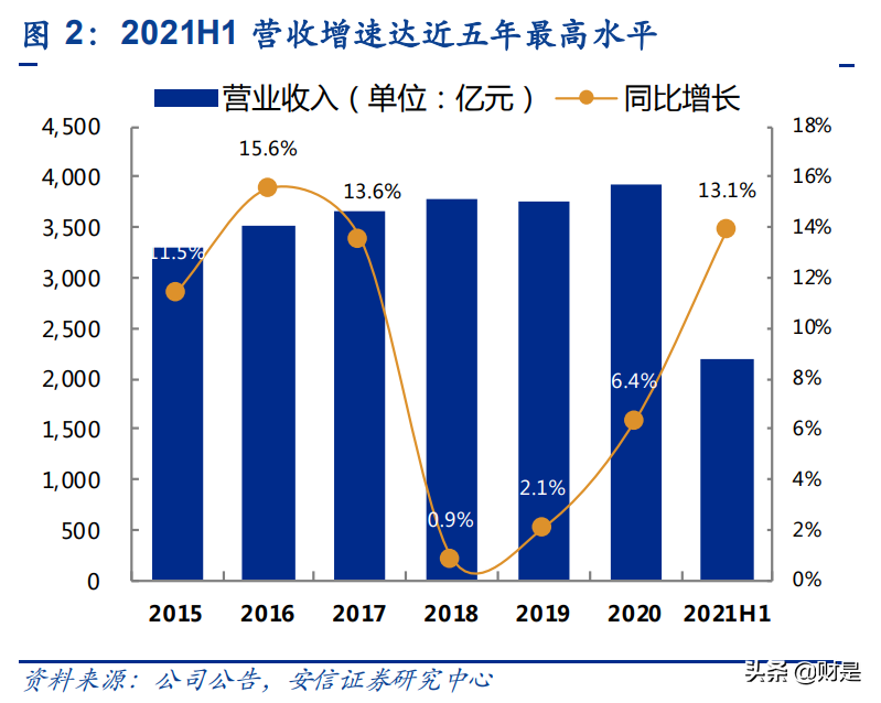 中国电信专题报告：全面转型，盈利能力有望持续改善
