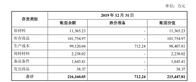 万达电影募资新建162家影院，部分原计划上映影