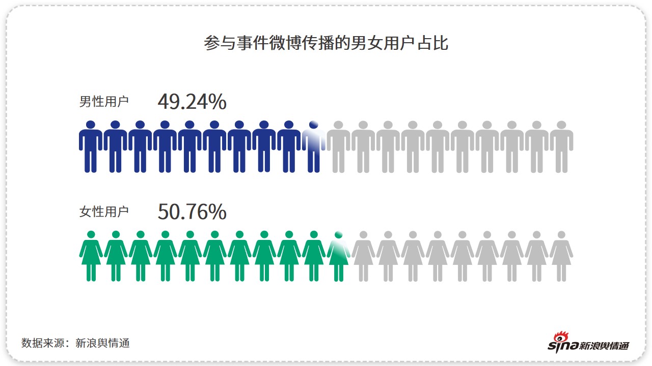 2021年了，品牌商家的妇女节营销还在“翻车”？