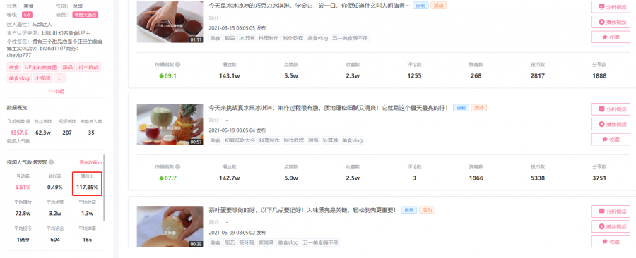 在B站万物皆可恰饭，如何选择合适的B站UP主进行品牌营销？