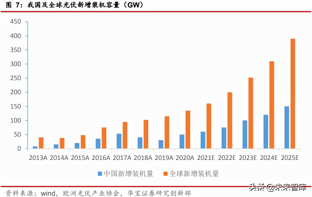 超硬材料行业研究报告：超硬材料产业崛起