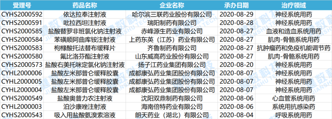 8月药品审评报告：复宏汉霖曲妥珠单抗获批上市