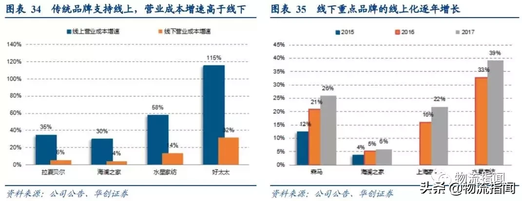 研报：一文读懂阿里商业核心逻辑，未来仍有两大看点