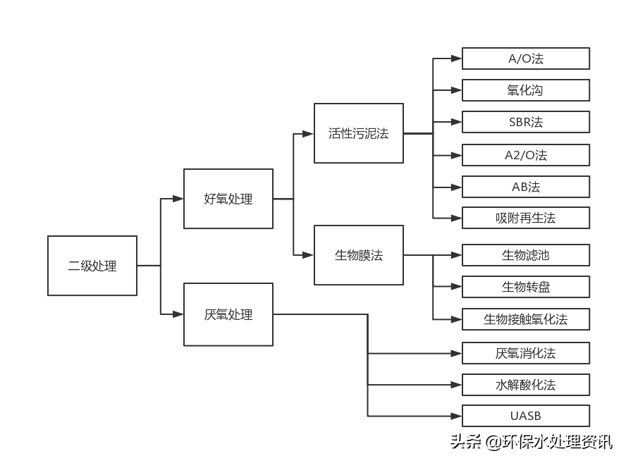汉中污水处理设备