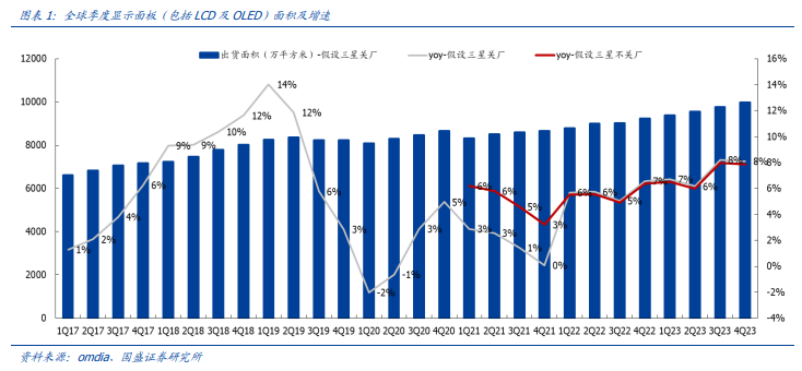 面板行业研究：从波动率到价值量，周期成长大拐点