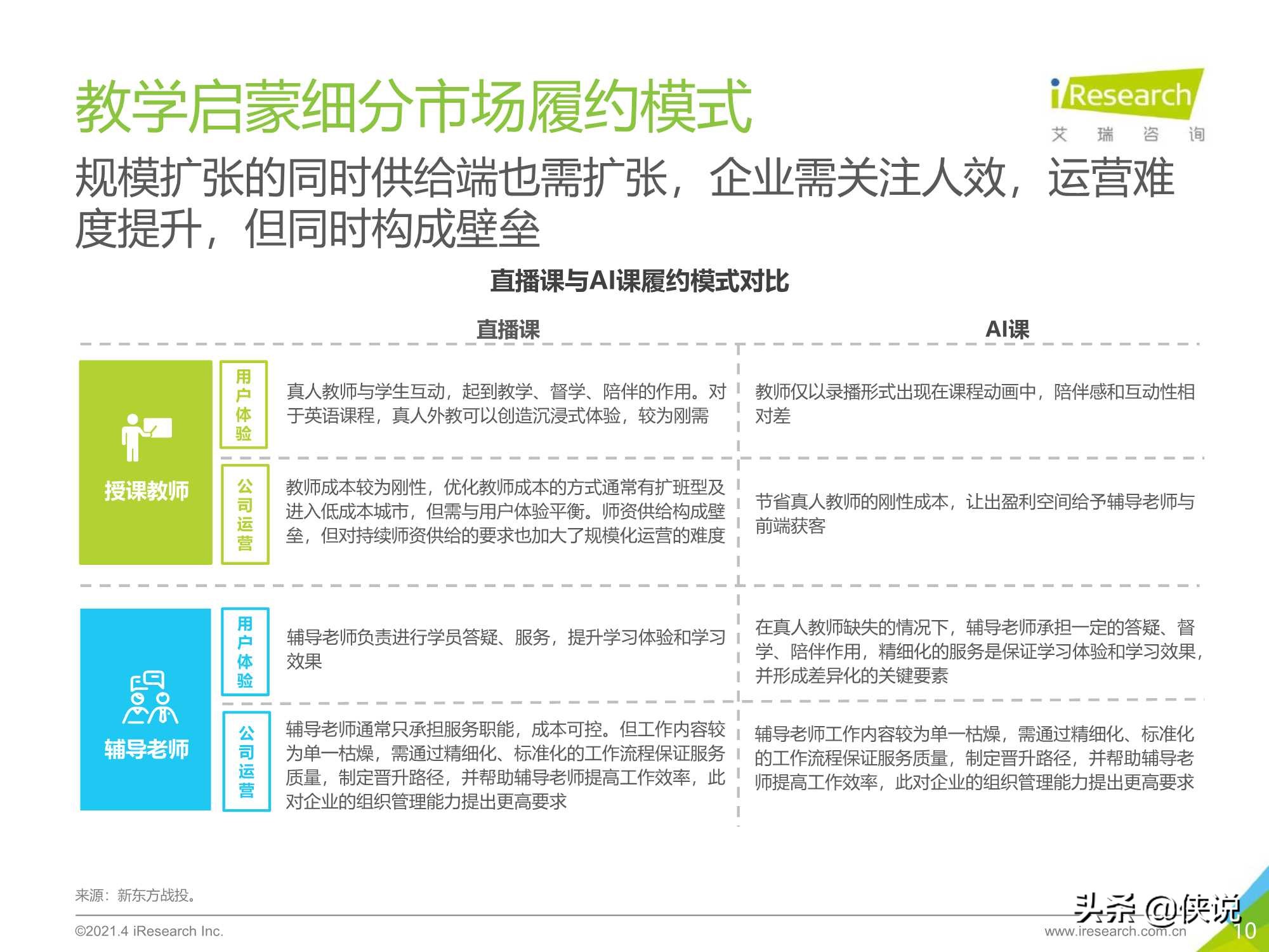 2021年中国教育培训行业发展趋势报告（艾瑞）