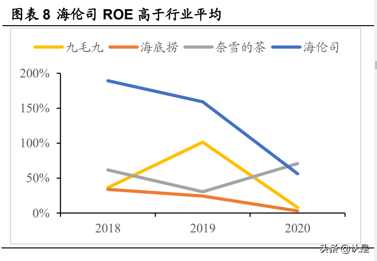 休闲服务行业深度报告：年轻人的平价社交小酒馆