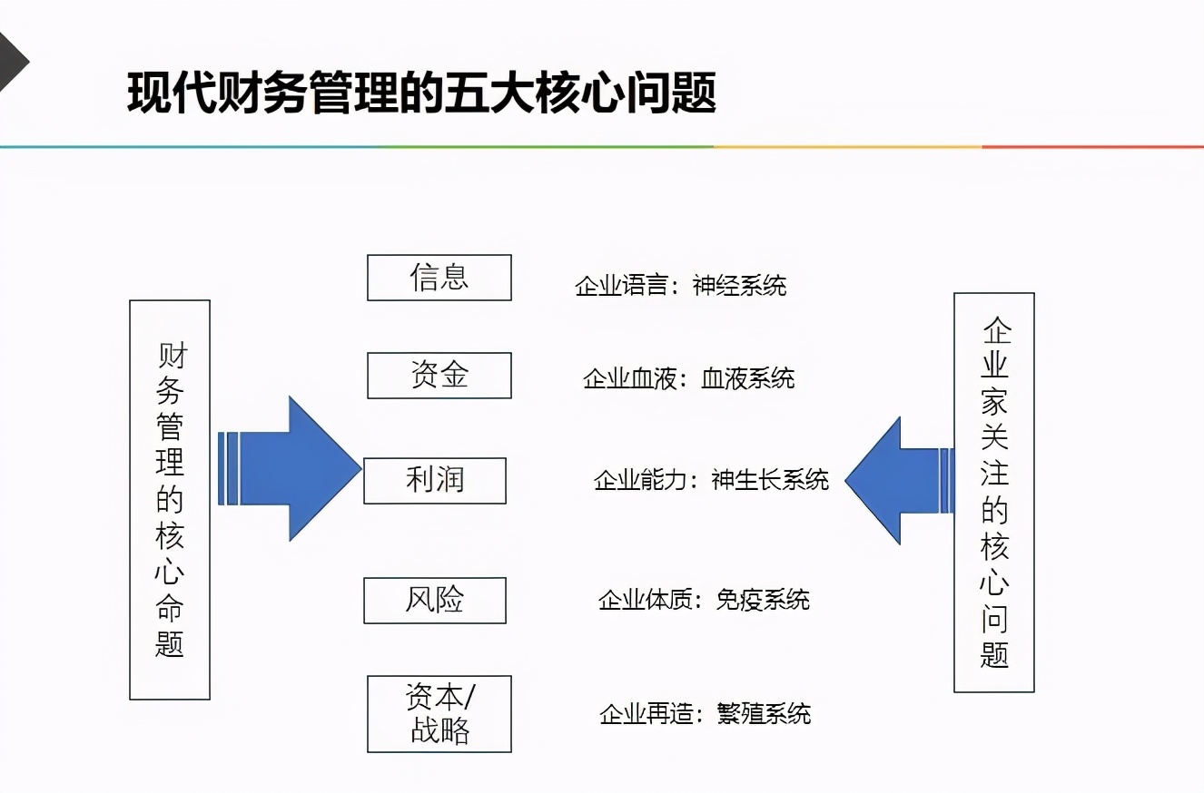 新华商学院学院动态 