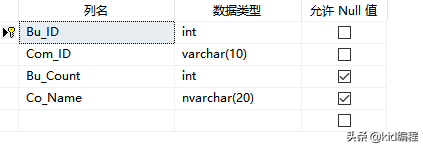 数据库教程-SQL Server多表级联操作