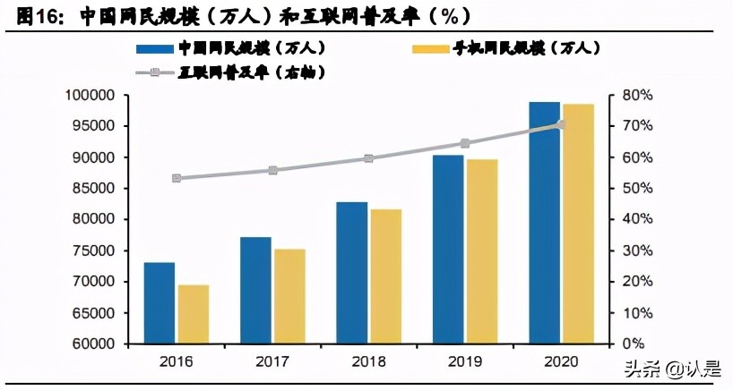 文化娛樂傳媒行業20年報和21Q1季報總結分析報告