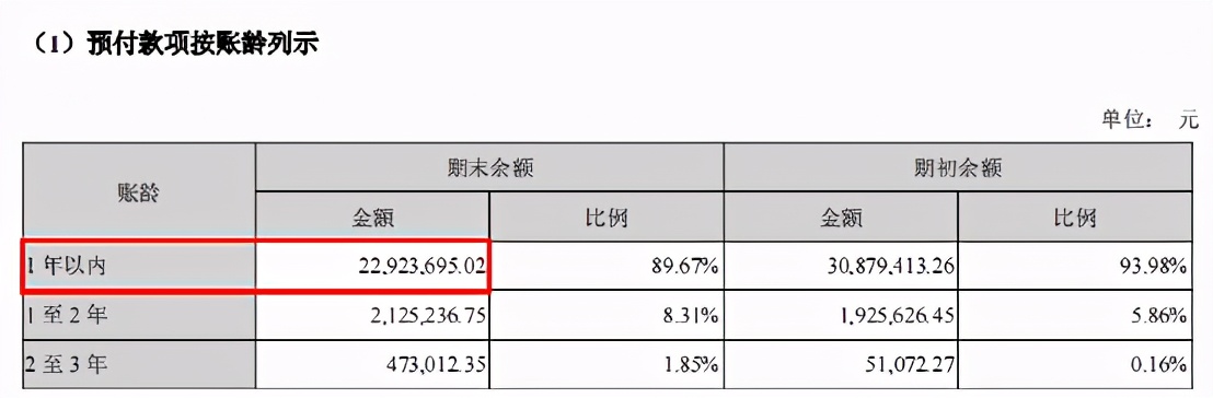 “伦交所海归”美埃科技想回A，先把四大财务数据疑问搞明白