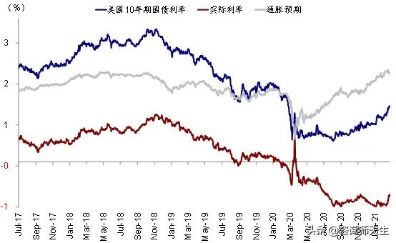 黄金价格跌跌不休，何时反弹？黄金牛市真的结