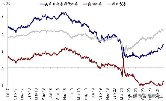 黄金价格跌跌不休，何时反弹？黄金牛市真的结束了吗？