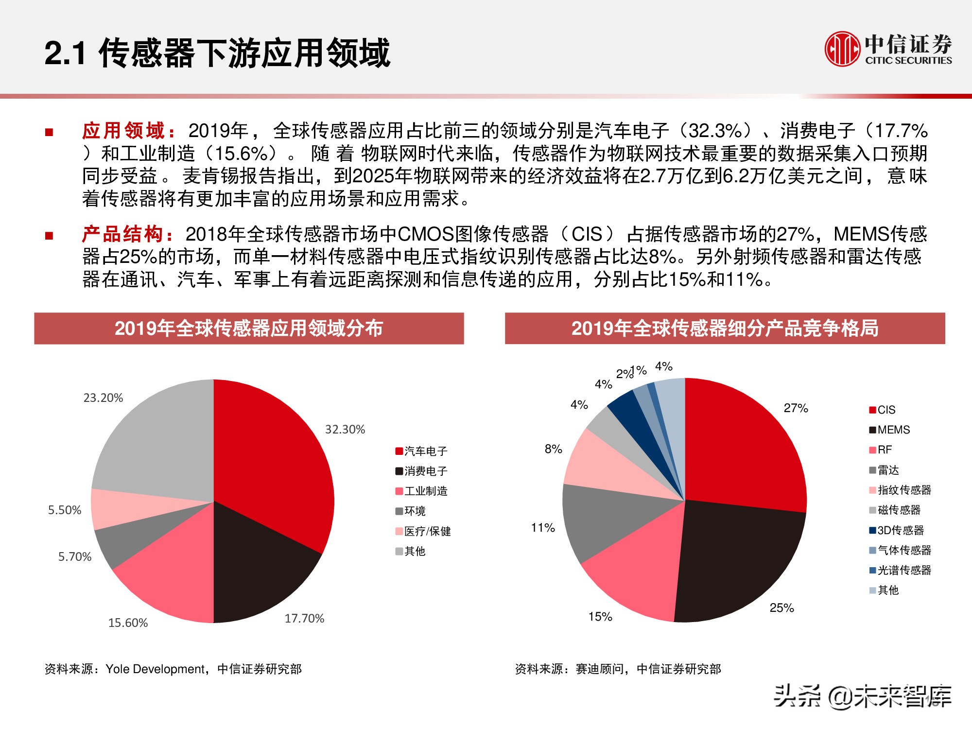 物联网产业研究报告：万物智联，数通未来