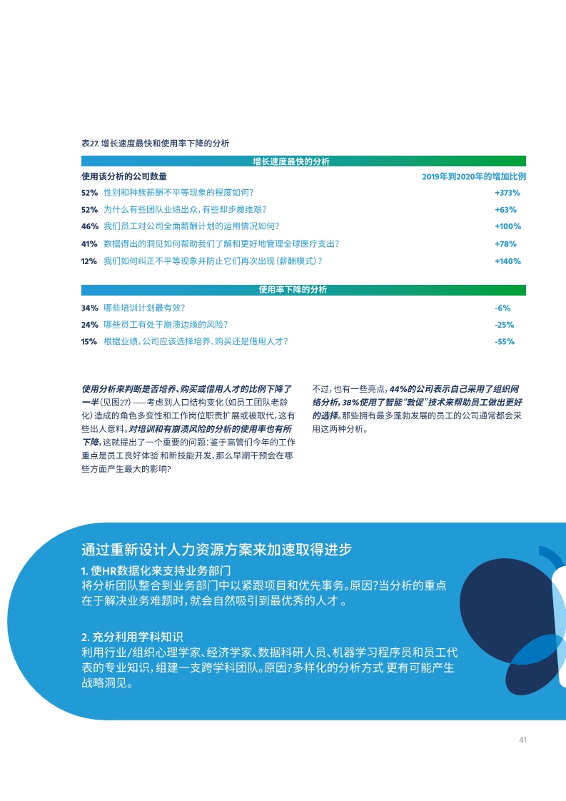 2020全球人才趋势报告
