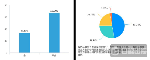 第三方品牌收购潮，是品牌“薅羊毛”，还是资本“割韭菜”？