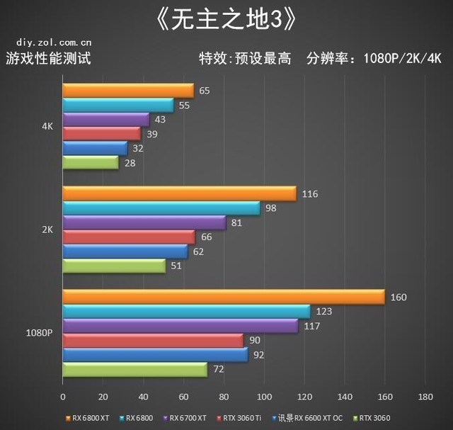 AMD RX 6600 XT首测老用户的新选择