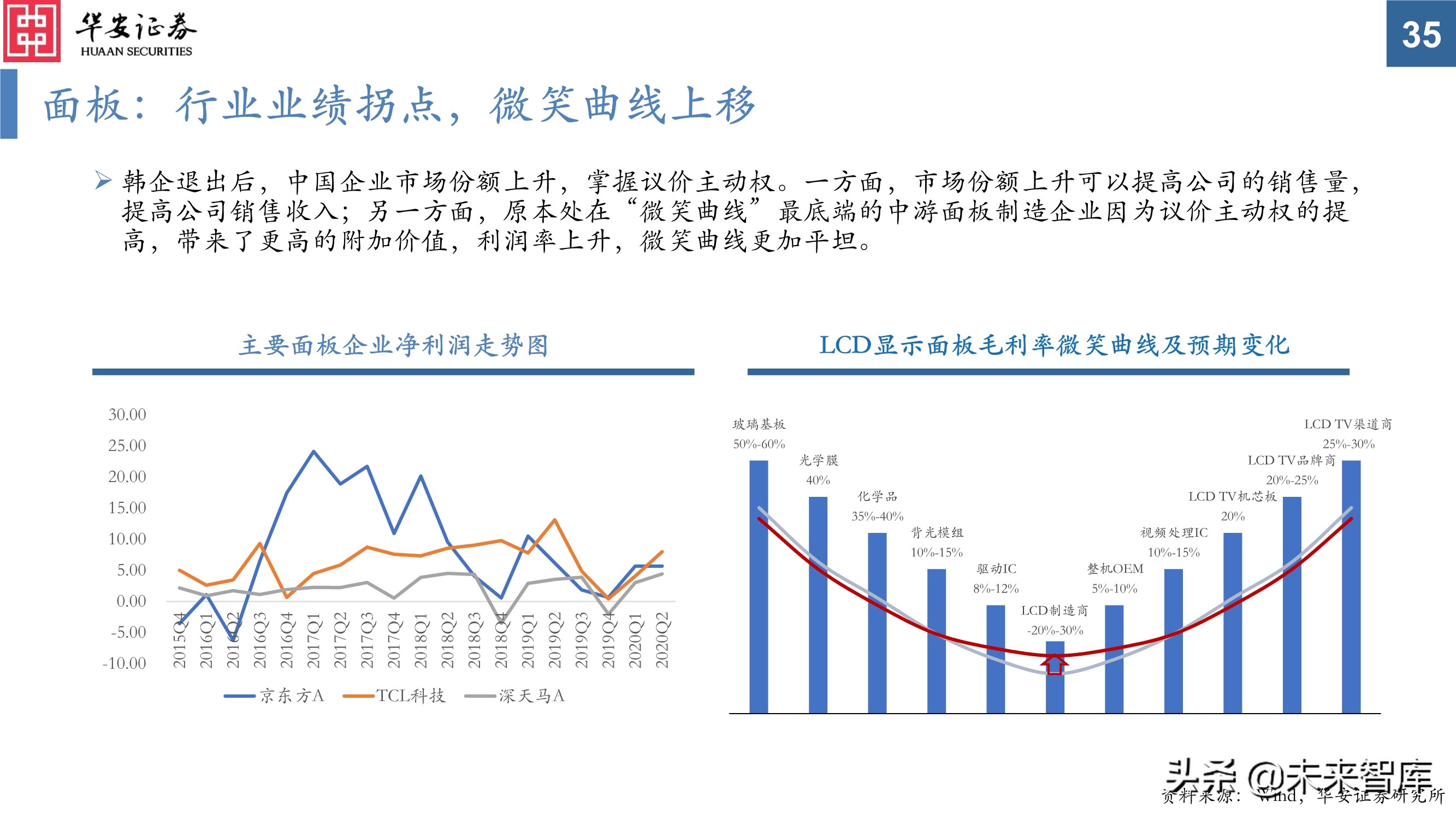 电子行业投资策略：芯片百花齐放，电子创新不止