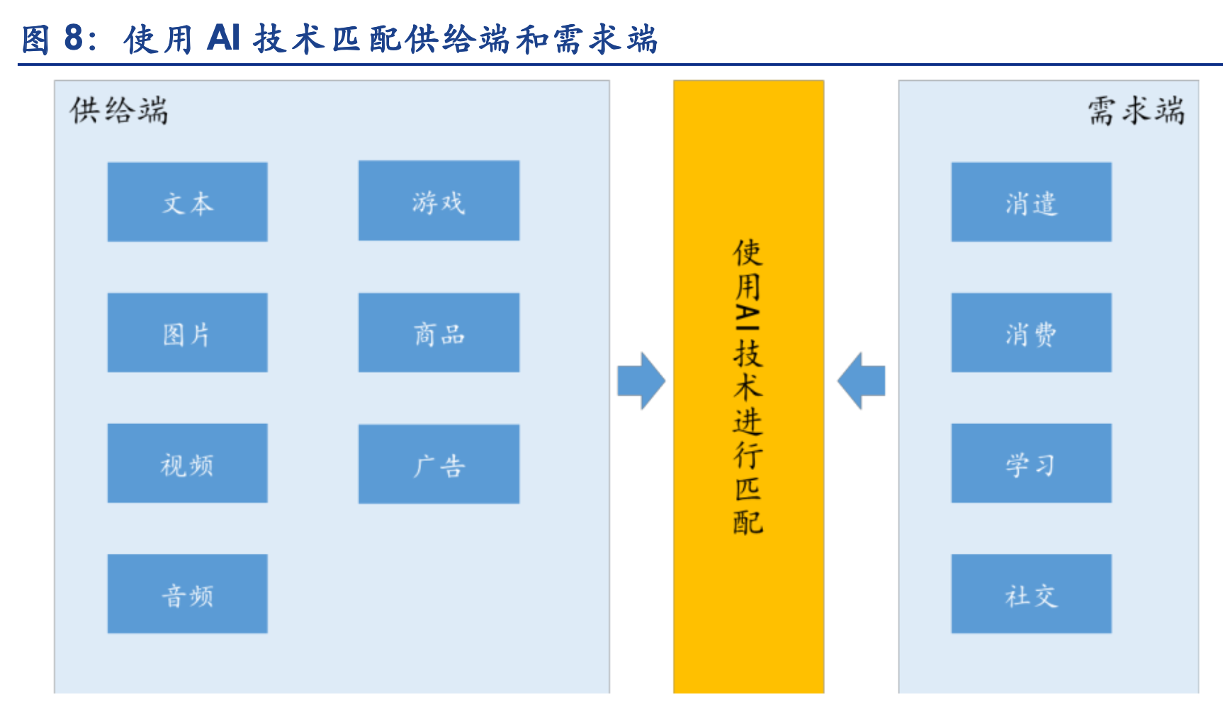字节跳动：今日头条使命完成，5G+AI才是致命武器