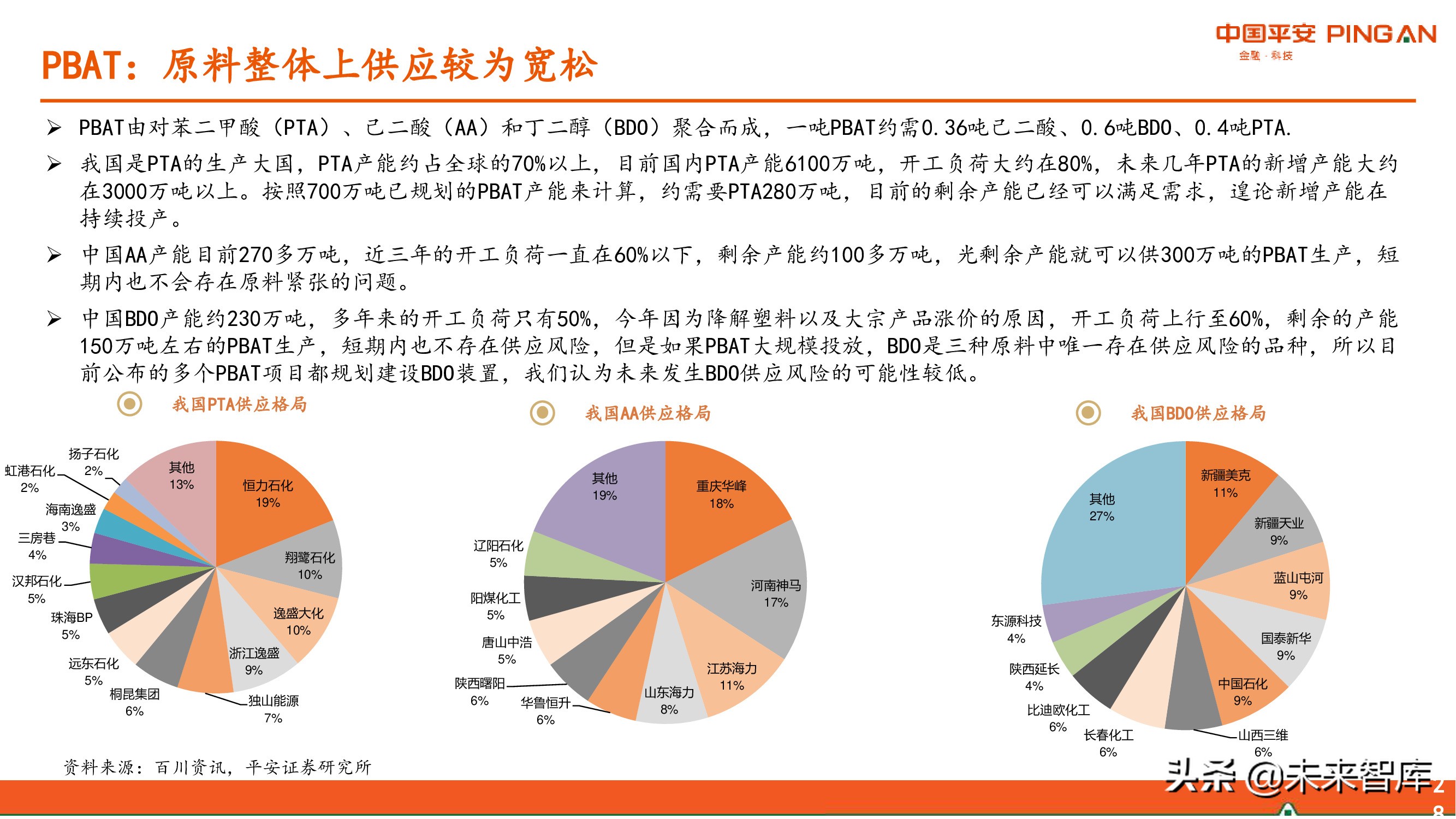 降解塑料行业全景图：供应与需求高增，机遇和风险并存