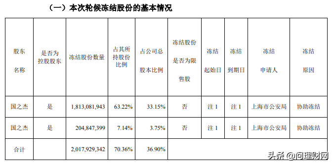 “炸雷”！108万手筹码疯狂“出逃”近12万股民“