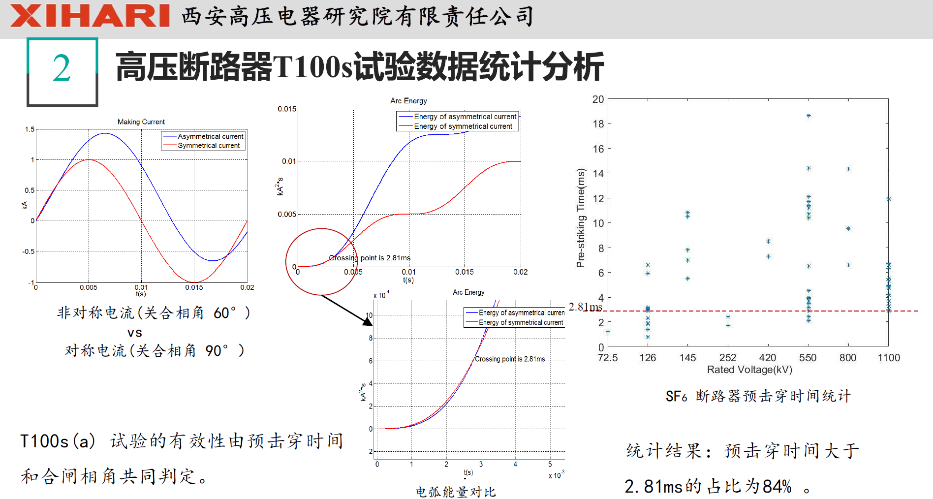 西安高压电器研究院阎对丰高工：高压电器试验数据统计分析