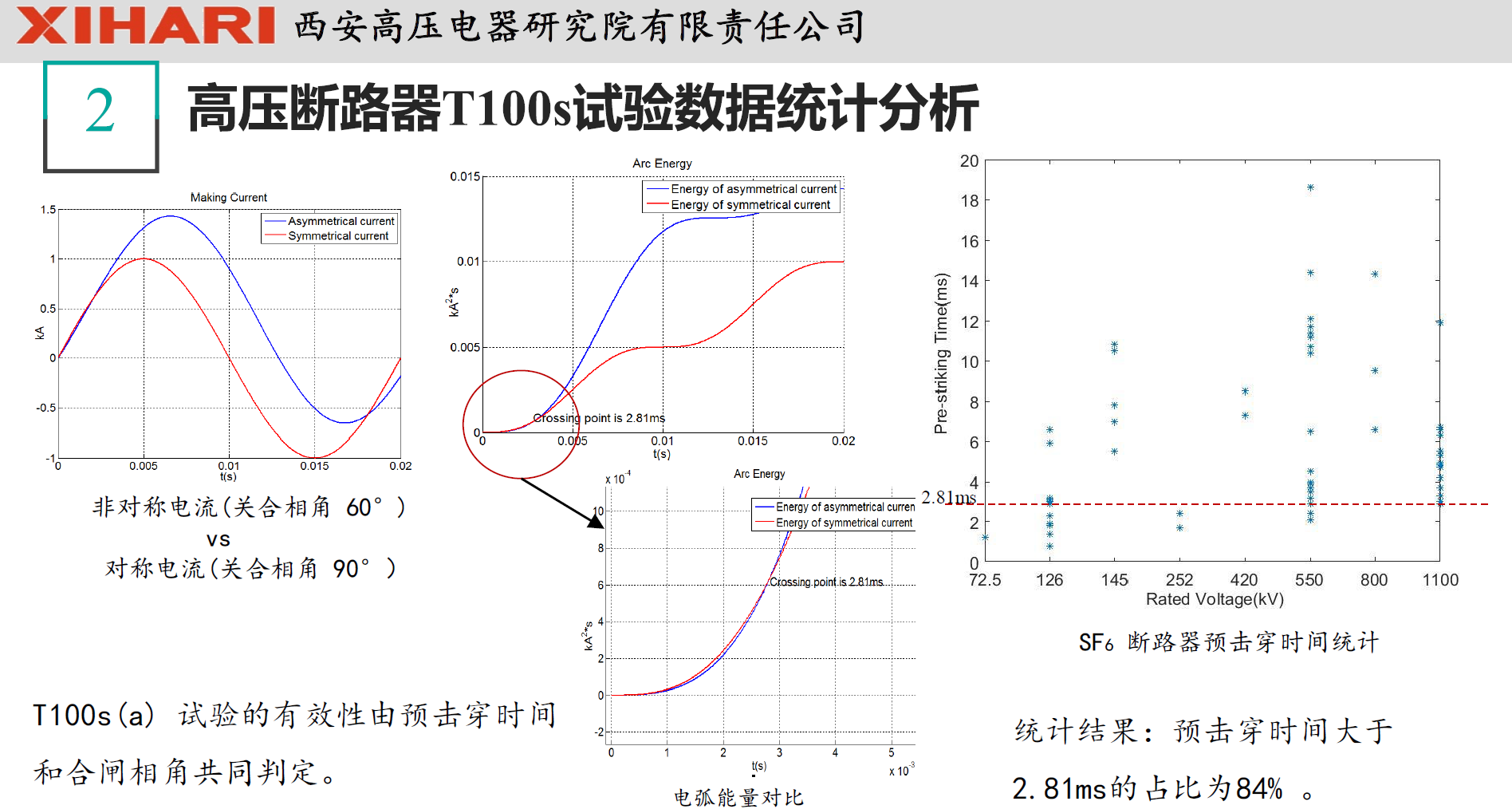 西安高壓電器研究院閻對(duì)豐高工：高壓電器試驗(yàn)數(shù)據(jù)統(tǒng)計(jì)分析