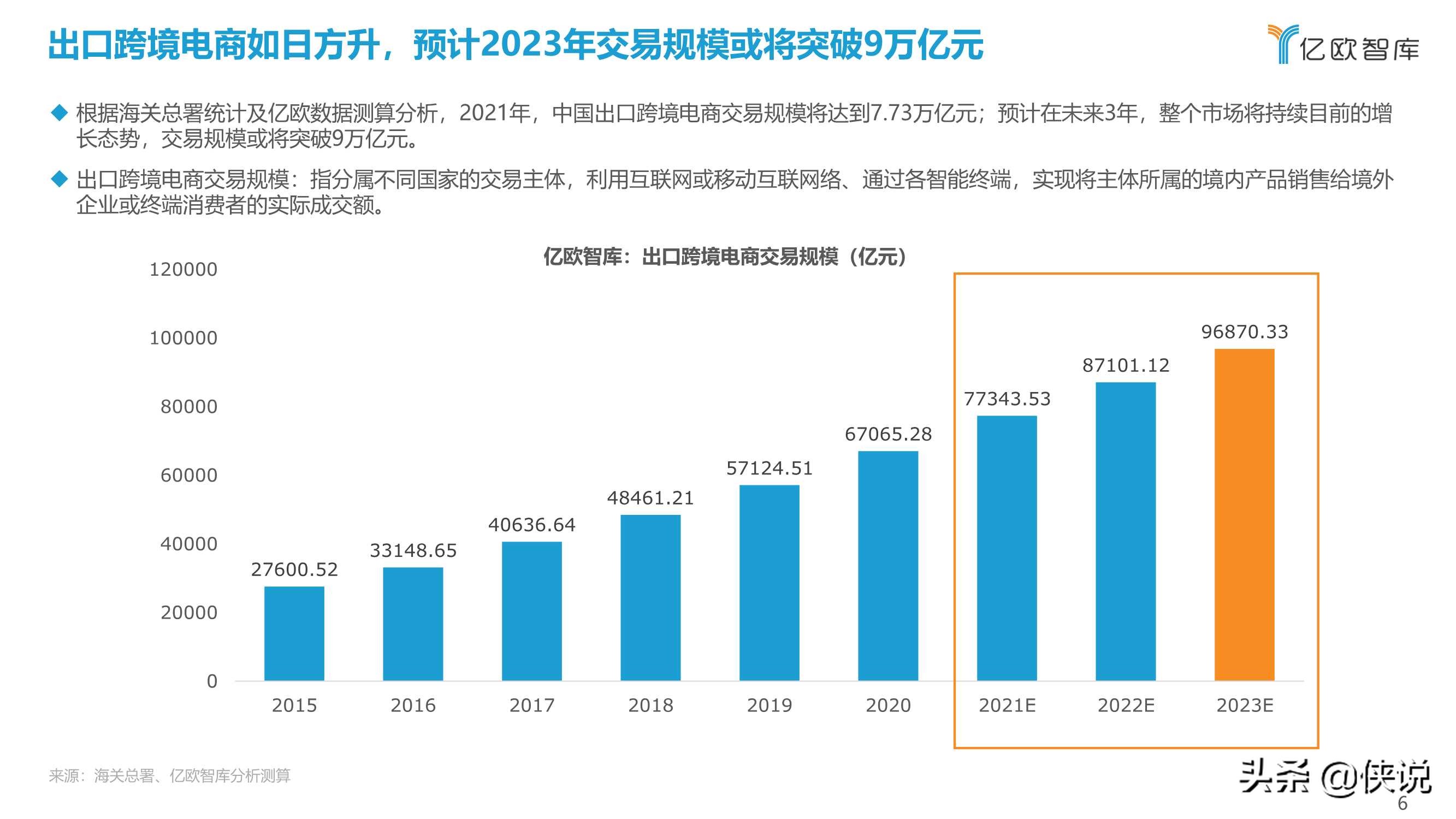 2021中国出口跨境电商发展研究报告：如日方升（亿欧智库）