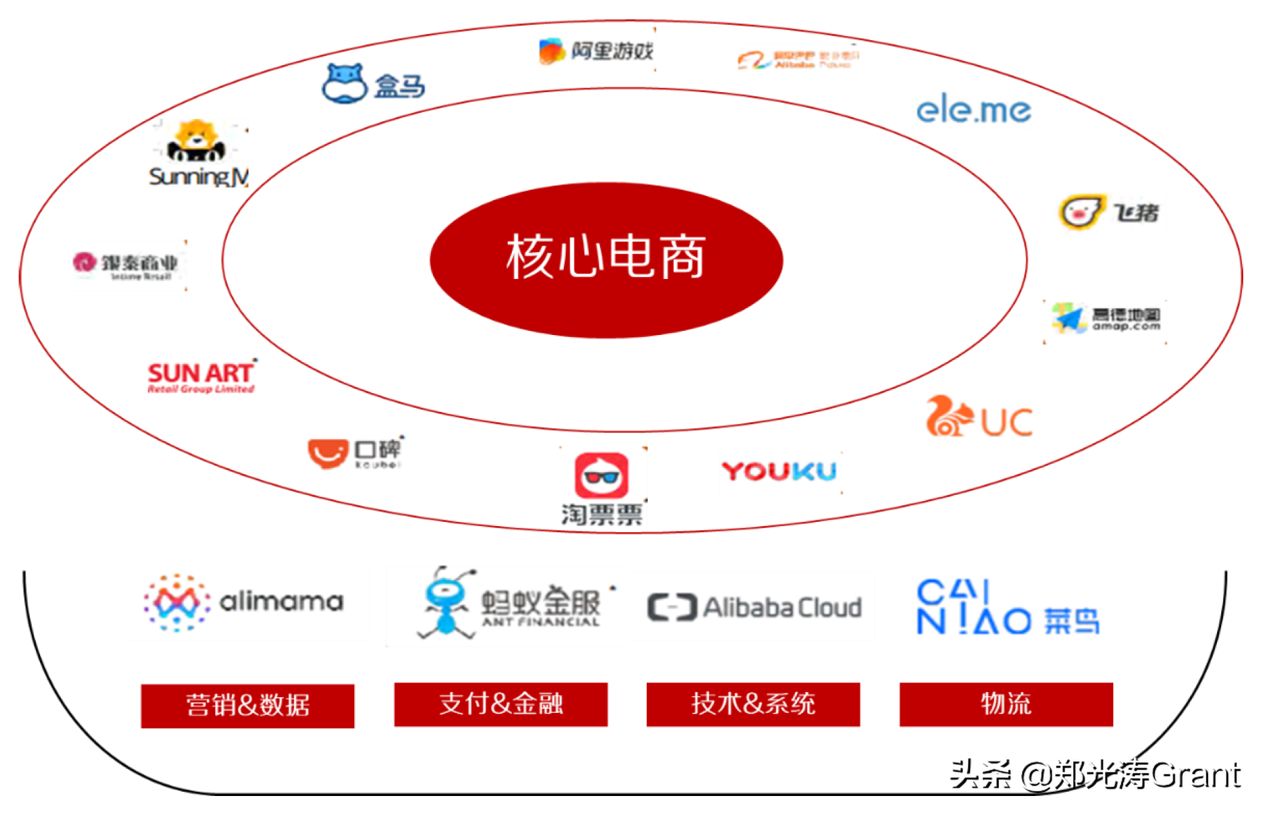 互联网流量，让天下充满难做的生意