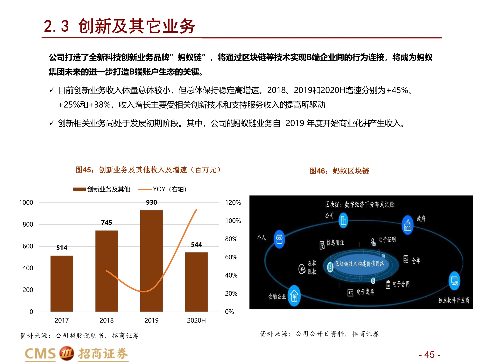 蚂蚁集团新股分析：数字生态连接C端流量、B端场景与金融机构