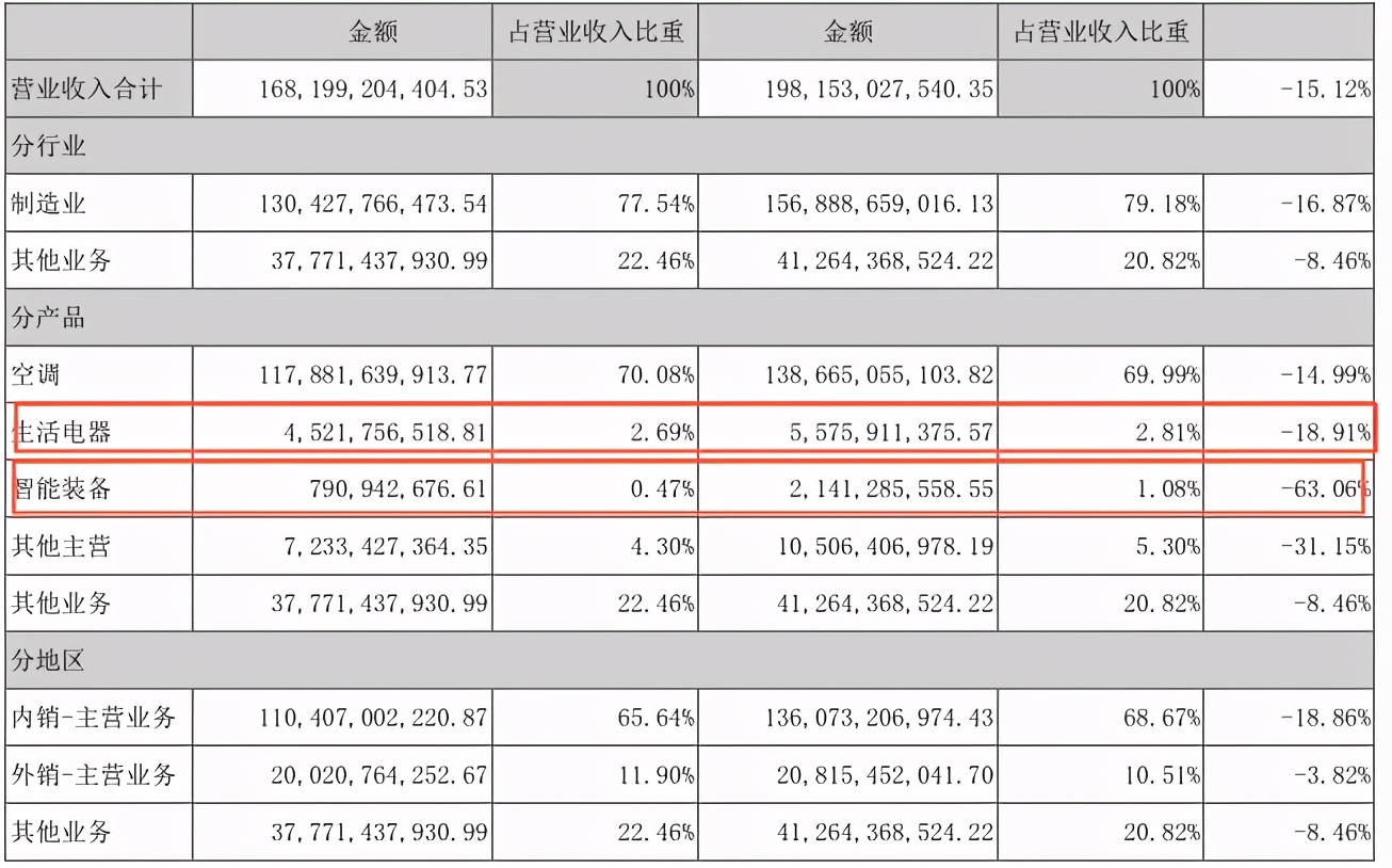 1400亿现金的“烦恼”，这家公司告诉我们，钱多未必是好事