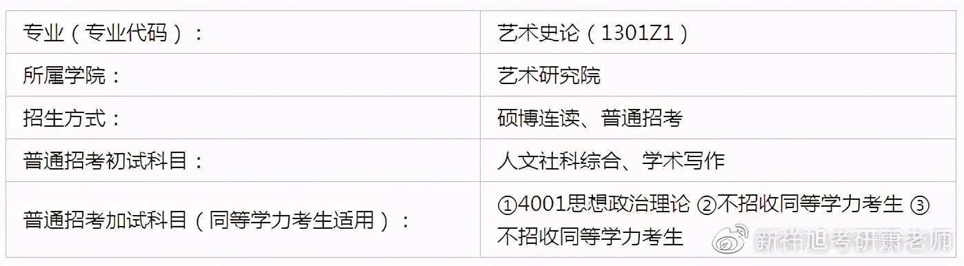 22年中国传媒大学艺术史论考博方向、参考书、复试线、大纲及名单