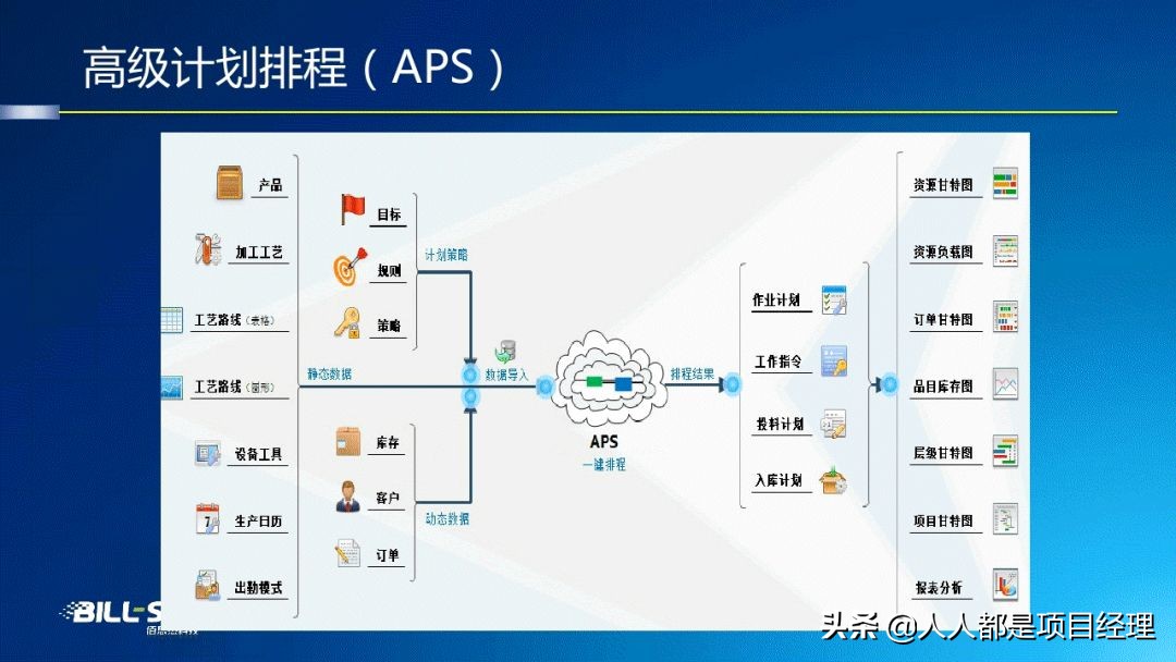 图解工厂建模与数据管理知识与应用