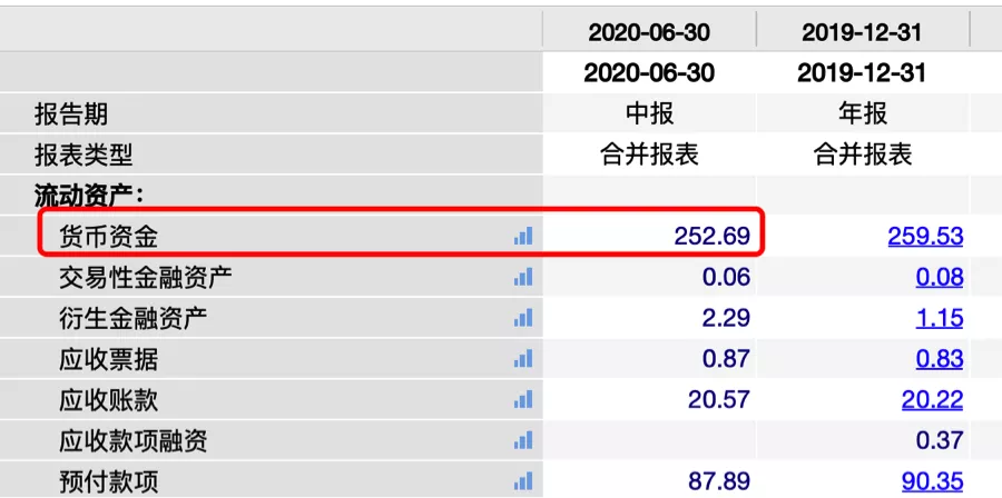 蓝光发展2020年半年报：负债率超红线，自身造血能力有待提高