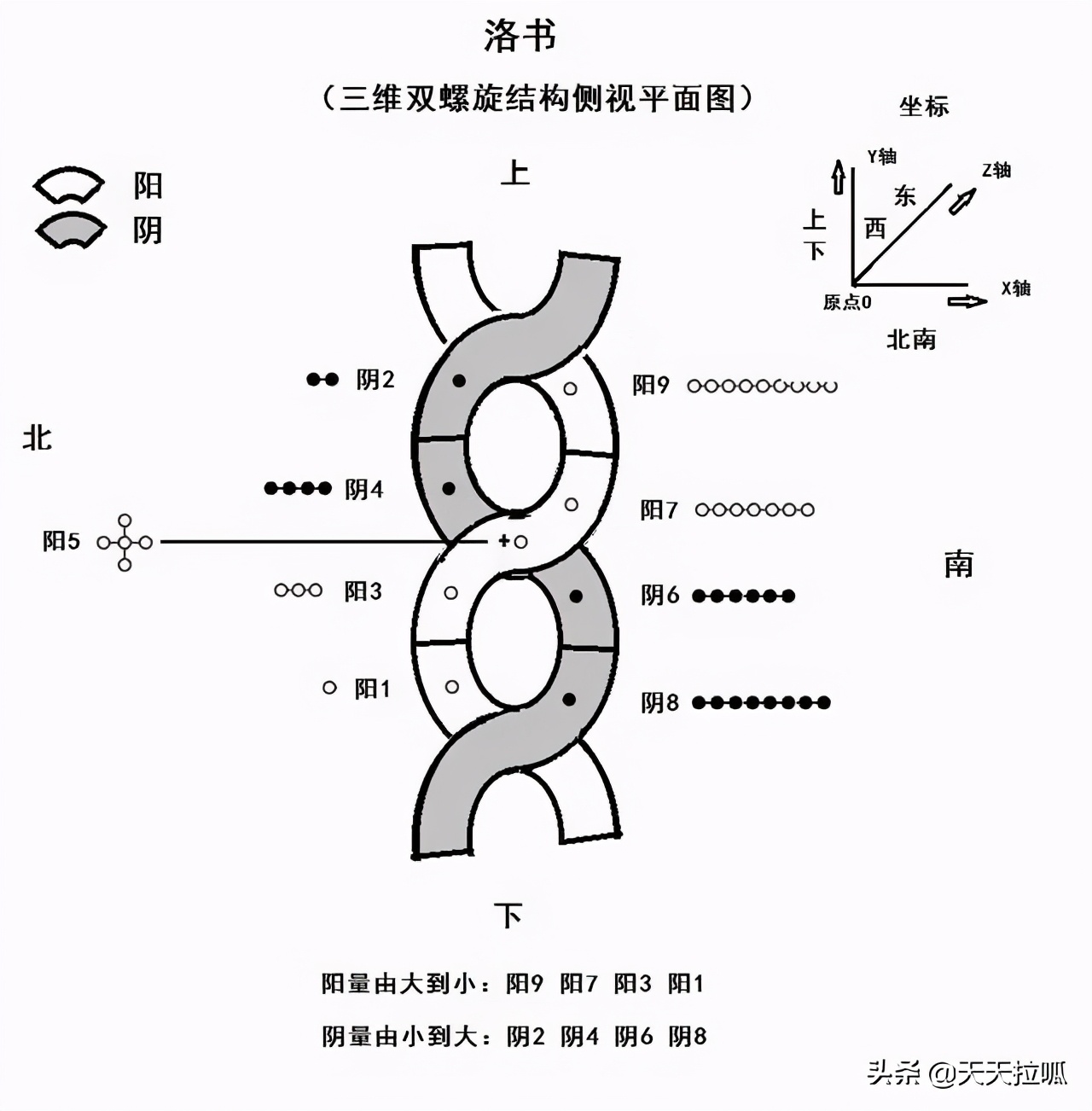 《河图洛书》真的没有那么神秘，其实它就是当初的太极图