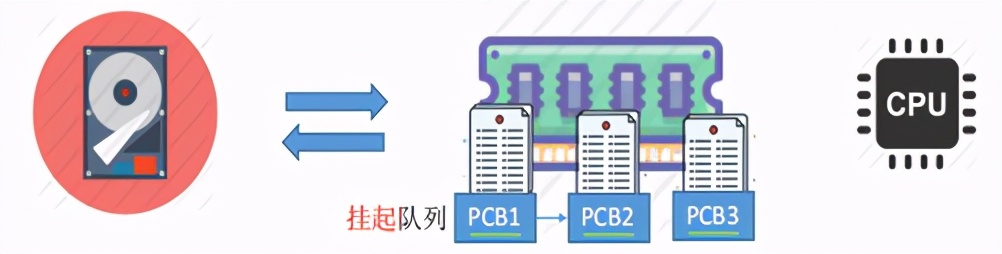 操作系统基础12-进程调度