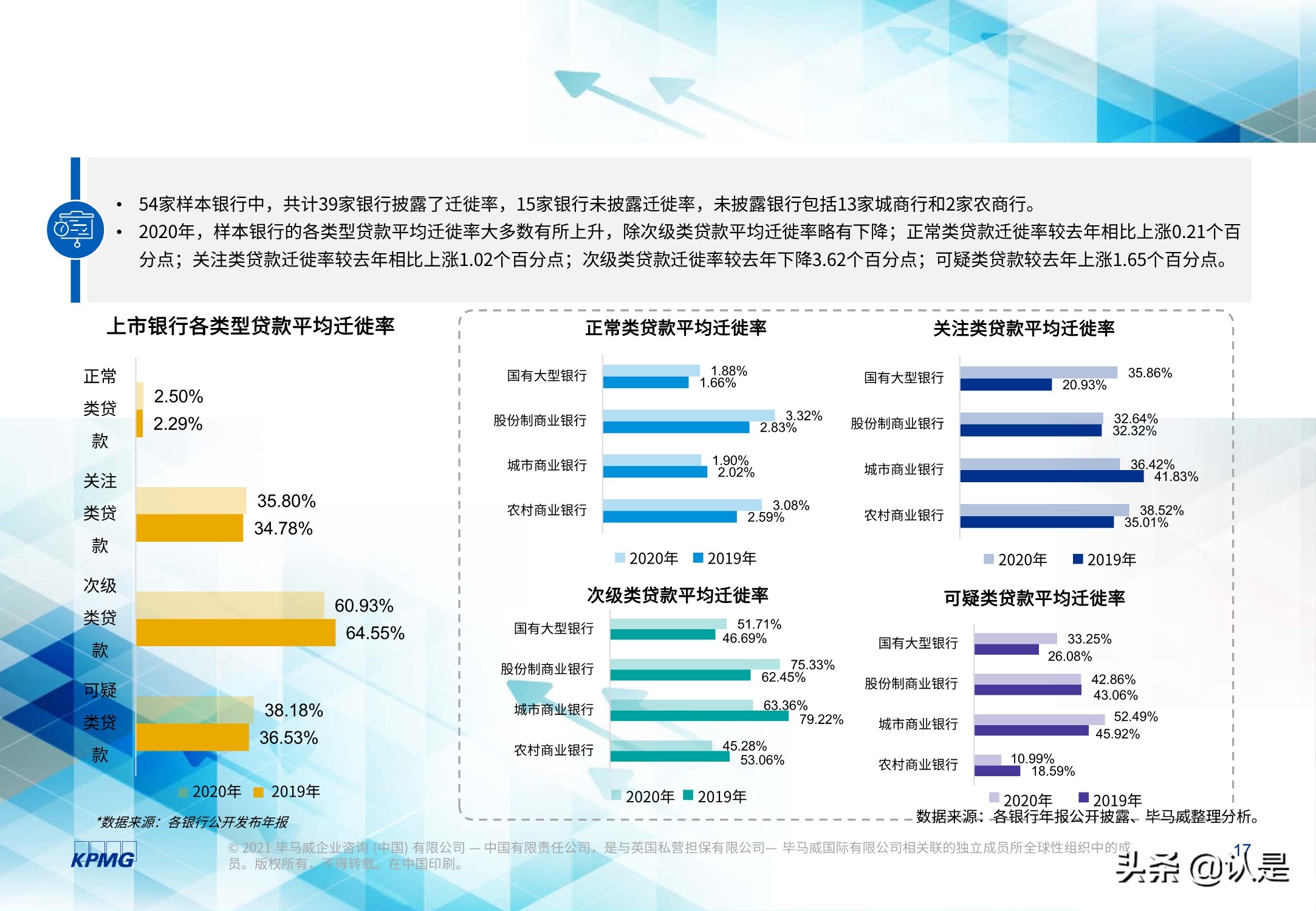 2020年度上市银行新准则执行情况分析
