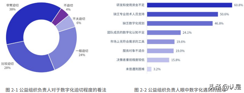 2021公益数字化转型