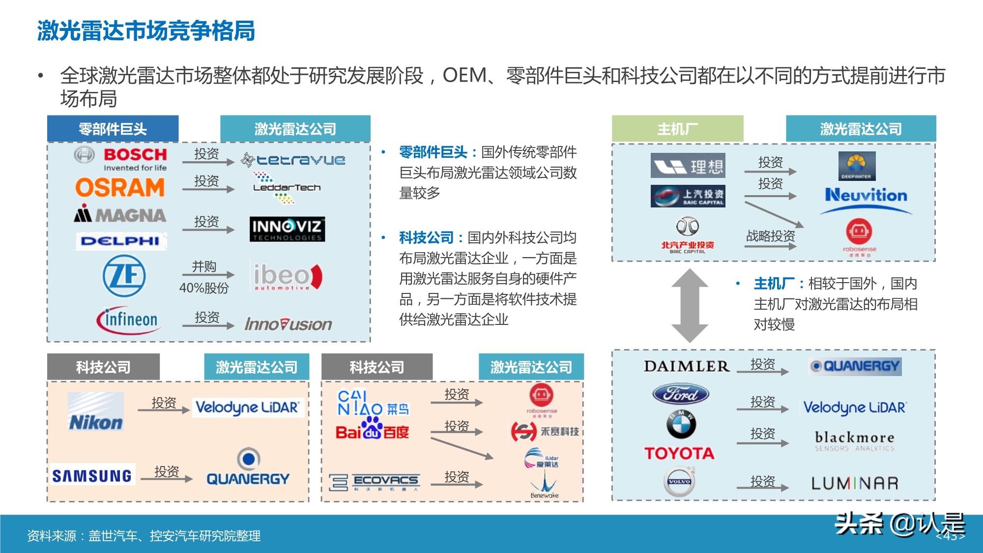 智能汽车传感器产业及市场研究